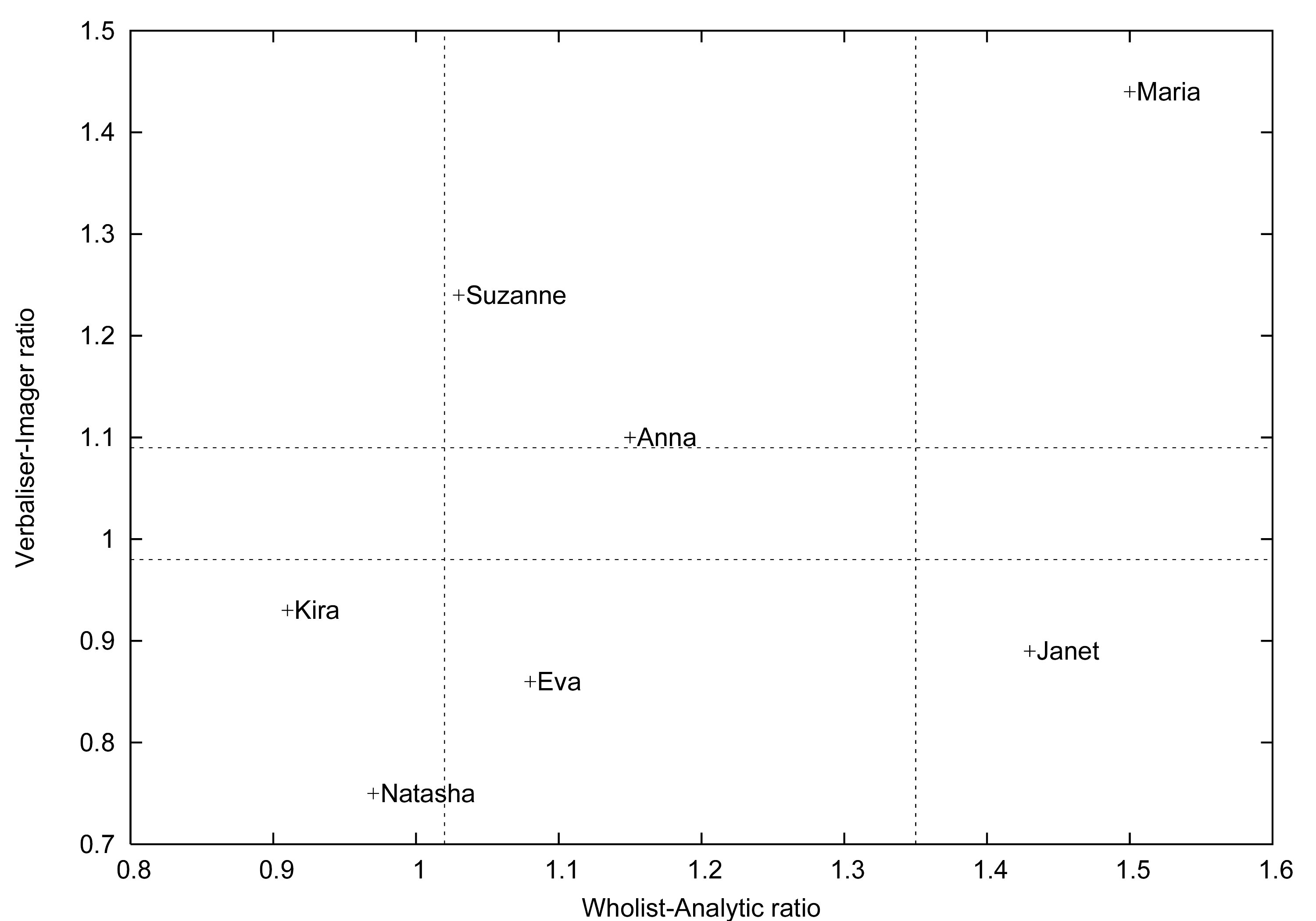 Image plot